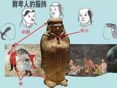 鲜卑人从哪里来呢，鲜卑人，从哪里来