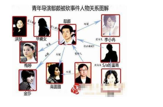 李小冉鄢颇事件到底怎么回事，李小冉与鄢颇分手10年