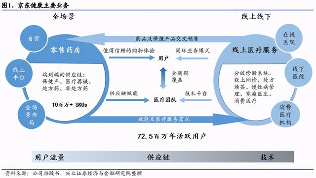 全国最大的医药批发平台,医药电商平台有哪些