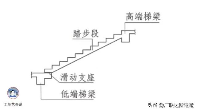 钢结构基础图，结构钢筋89种构件图解一文搞定
