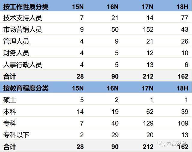 网络营销行业平台，专注互联网营销13年