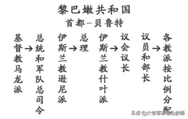 曾经的黎巴嫩，黎巴嫩往事乱世