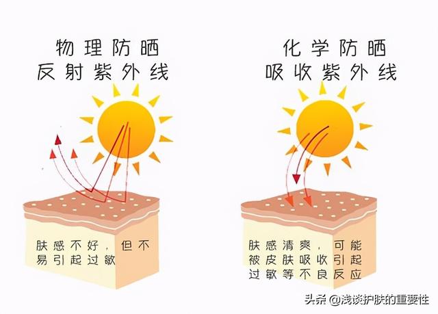涂防晒霜之后涂什么样的隔离好，各位小仙女最纠结的先防晒还是先隔离