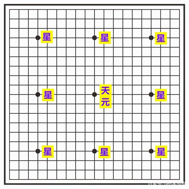 围棋速成入门与提高基础篇，围棋入门课程第1讲