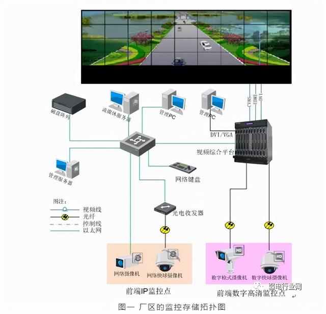 网络监控安装教程，监控安装教程（一步教你轻松学会）