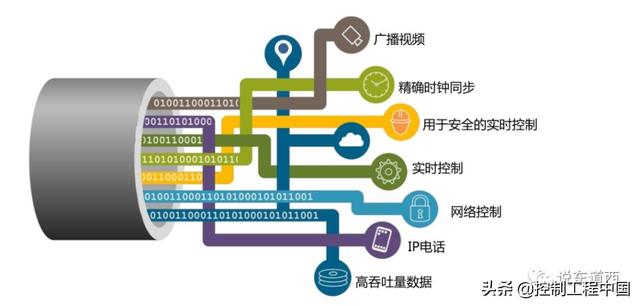 stn网络是什么技术，兼容内生的自信任安全网络简介