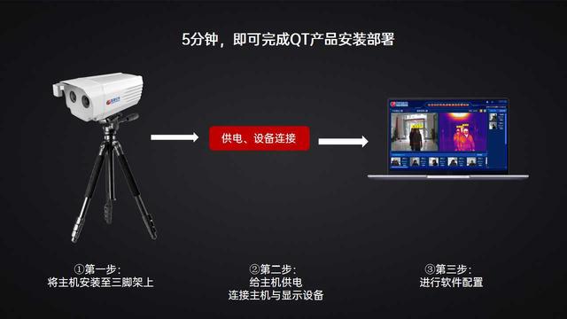 防疫防控产品展示，武汉商超防疫新要求