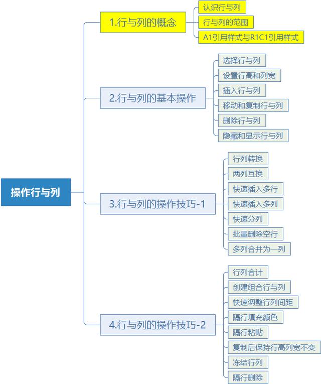 excel零基础入门教程单元格格式，Excel基础操作——设置单元格格式2