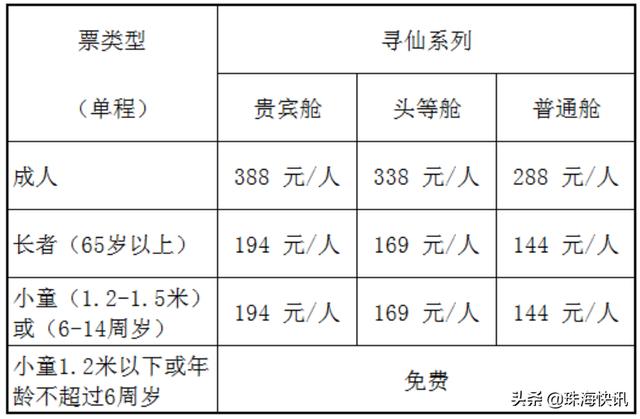 舟山攻略经典三日游，海上看万山连游一桥八岛