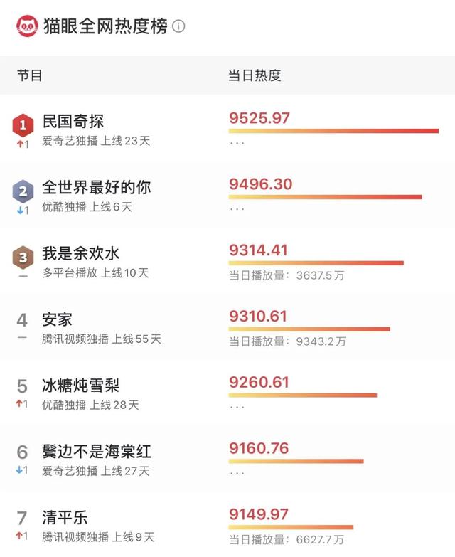 十部必看经典民国探案剧，几集就破一个案子的6部探案剧