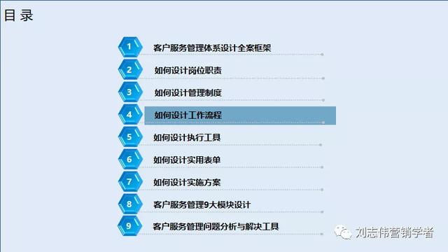 客户服务体系搭建，如何构建全面有效的客户管理体系