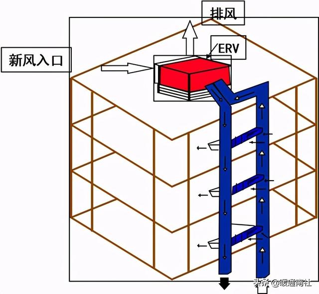 转轮热回收除湿机选型参数，泰力信TLX-Z26000E叠式转轮除湿机在化工行业的应用