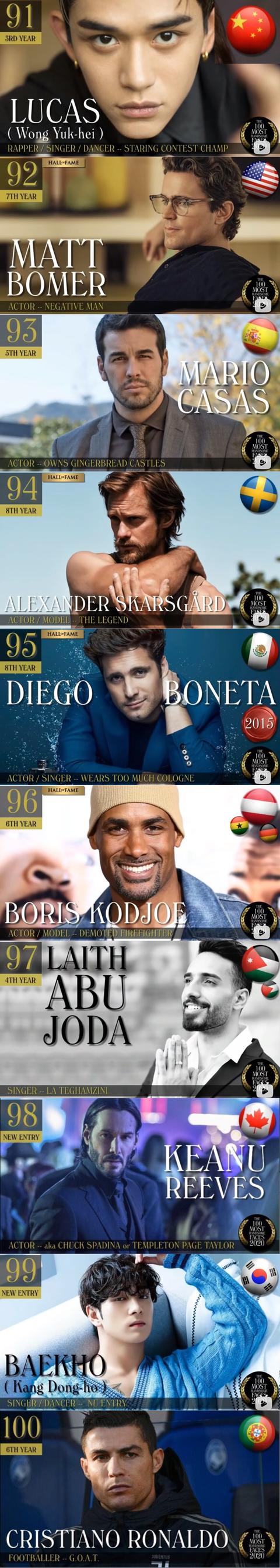 男明星图片大全，最帅的男明星图片（全球百大最帅男星）