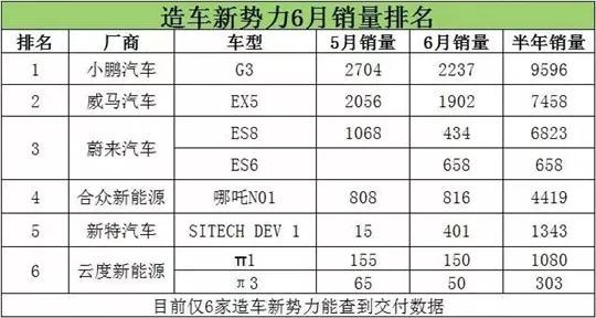 合众新能源汽车，合众新能源汽车目前经营状况（公司目前持有1.1261%的合众新能源汽车股份）