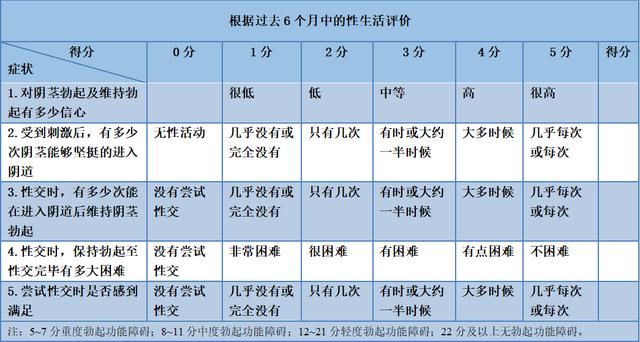 糖尿病问卷调查表(糖尿病问卷调查内容)