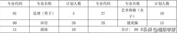每科要考多少分才能读成都七中，录取率不到2我能顺利进入成都七中