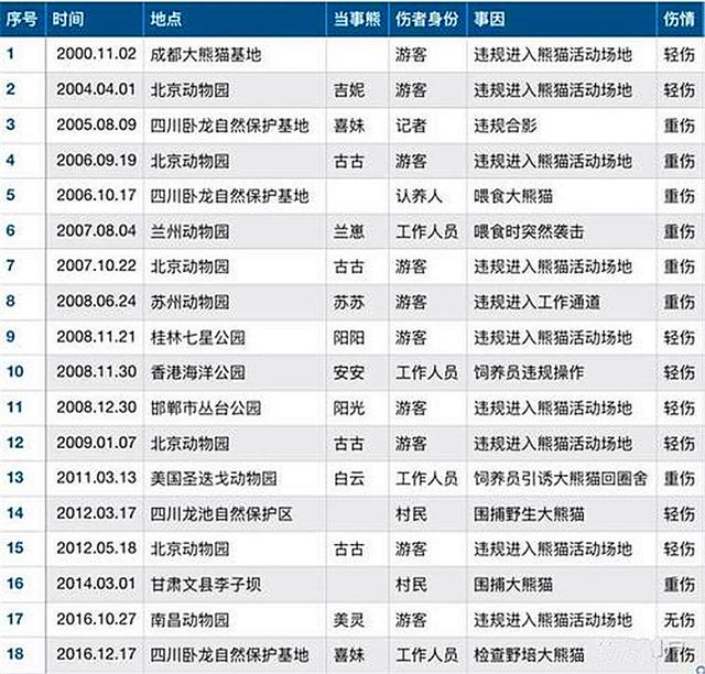 国宝大熊猫为什么全身都是黑白色，为什么大熊猫是黑白相间的