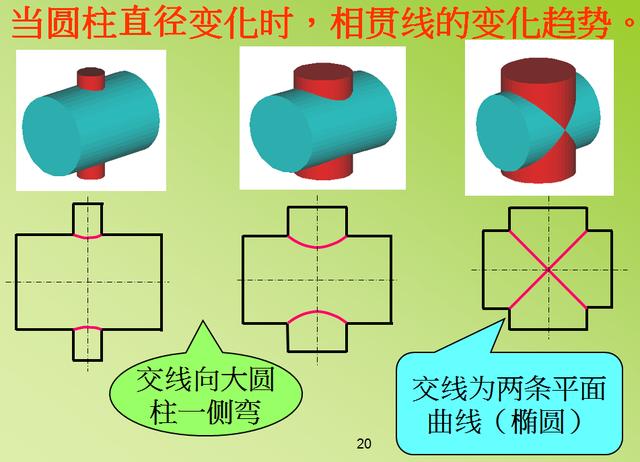 机械制图视图位置，AutoCAD机械制图——基础视图