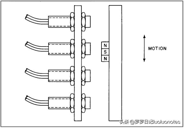 霍尔传感器的应用，霍尔传感器有哪些应用（霍尔传感器竟然应用在这些地方）