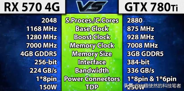 780ti，gtx780ti哪个好