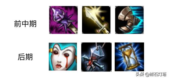 lol沙皇打团技巧，沙皇出装玩法攻略