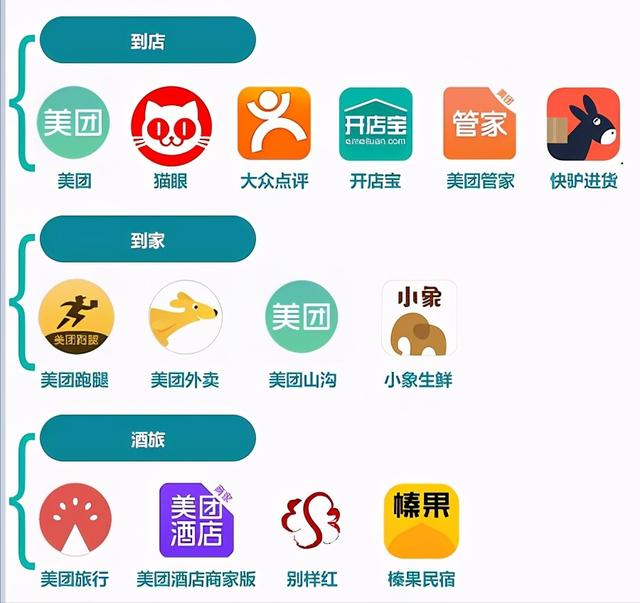 美团王兴商业模式分析，美团的商业算法