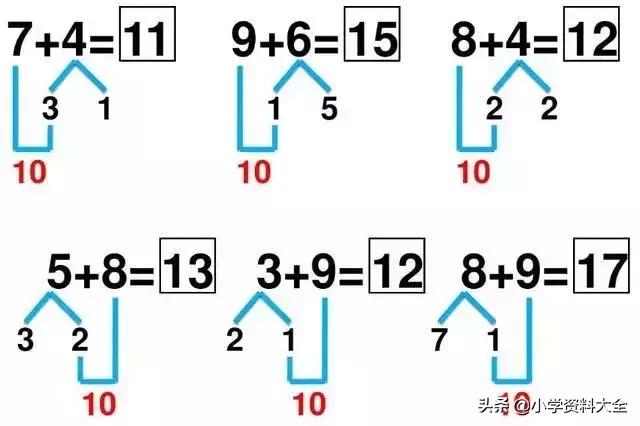 小学数学的凑十法和借十法口诀，凑十法和破十法让计算变简单