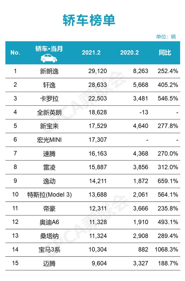 再把C级A4L踩脚下，宝马3系为何成了豪华中级车之王？