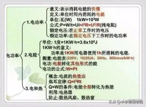 物理电学思维导图，初三物理第九章简单电学思维导图（思维导图复习初中物理——电学）