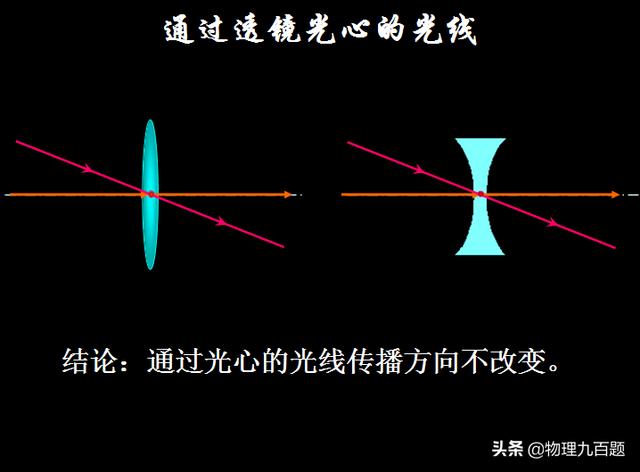 凸透镜和凹透镜，初中物理凸透镜凹透镜知识点（初二物理——典型光路及凸透镜和凹透镜对三条特殊光线的作用）