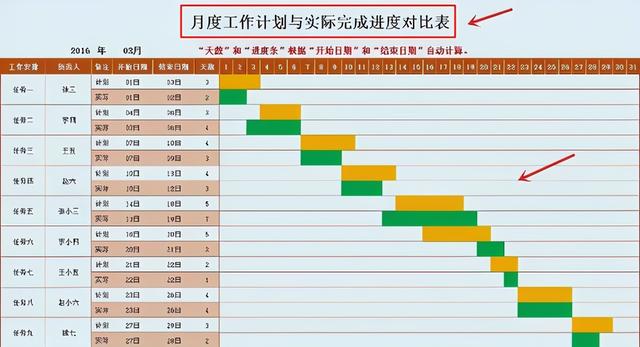 项目进度计划甘特图，甘特图怎么做进度计划