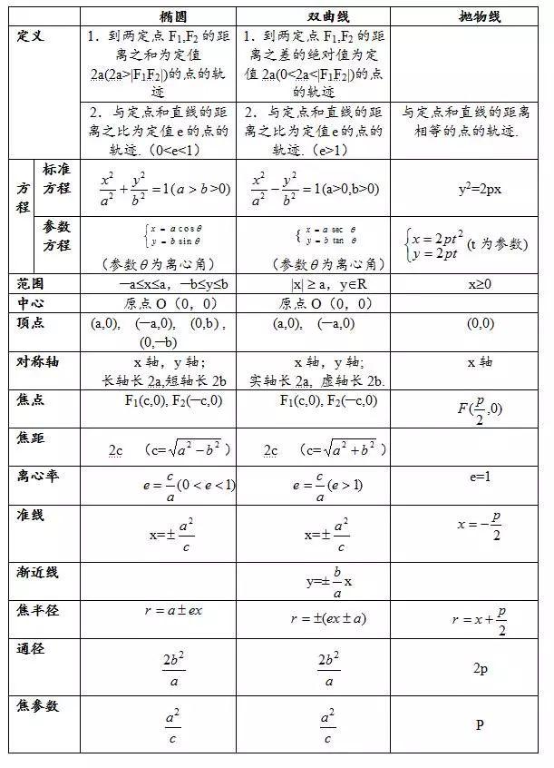 高中数学必考重点，高中数学双曲线准线知识点大全