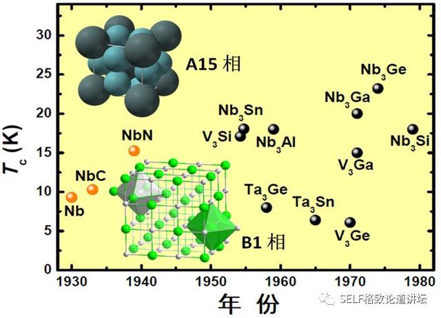 诺贝尔奖 超导，全国政协委员、中科院院士段文晖谈“室温超导材料”