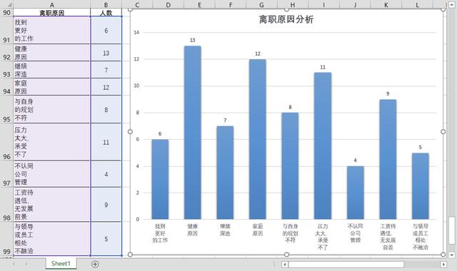 excel数据图表配色，让你的图表远离
