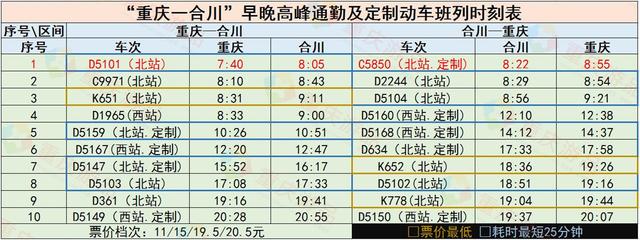 最新铁路时刻表重庆，重庆中心城区铁路