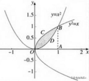 数学最新算法，终于把初中到大学学习算法的必备数学知识梳理完3