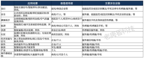 智慧城市是什么，智慧城市是什么样的城市（什么是智慧城市）