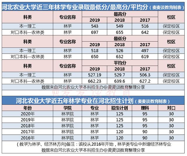 林学类有哪些专业可选，这个专业成高考“热门”
