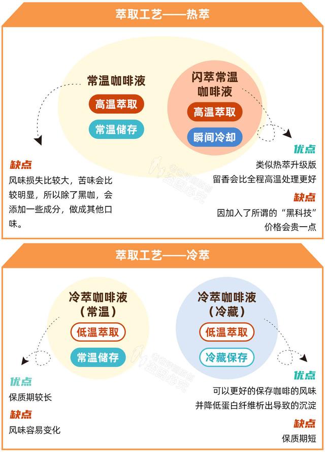 咖啡多少钱一杯，咖啡价目表考验你的理性（缅甸咖啡5毛钱一杯）