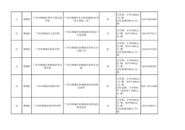 广州十大民办小学排名，广州11区各个民办小学的学费