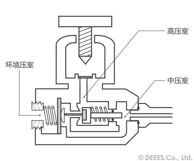 自由潜水的正确方法，你也在渴望灵魂的跳远吗