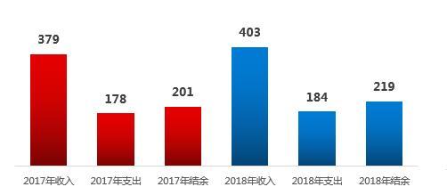 数据分析图表怎么做，如何制作简单数据分析图