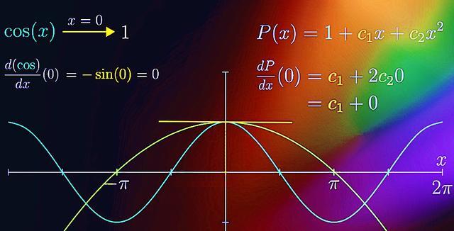 无穷级数的基本知识，考研数学：无穷级数方法总结