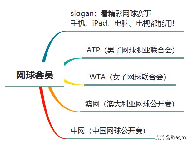 爱奇艺和优酷会员通用，如果爱奇艺、腾讯、优酷等视频端的VIP会员能通用了