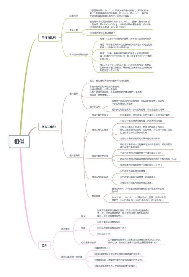 平面直角坐标系思维导图，初中数学思维导图36张（全年级26个专题知识点思维导图）