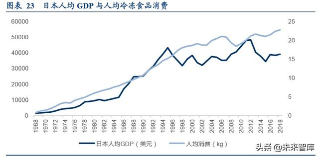 食品冷链物流行业专题报告，顺丰冷链物流的研究内容