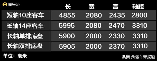 依维柯四驱六座新款，新款依维柯2056实车曝光