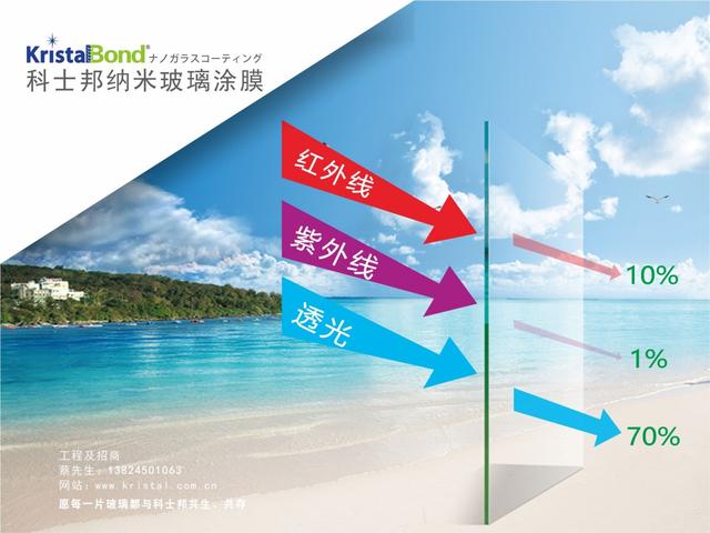 阳光房防晒隔热专业方法，阳光房如何隔热降温