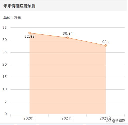 13年英菲尼迪qx56市场价，高价买辆英菲尼迪QX56