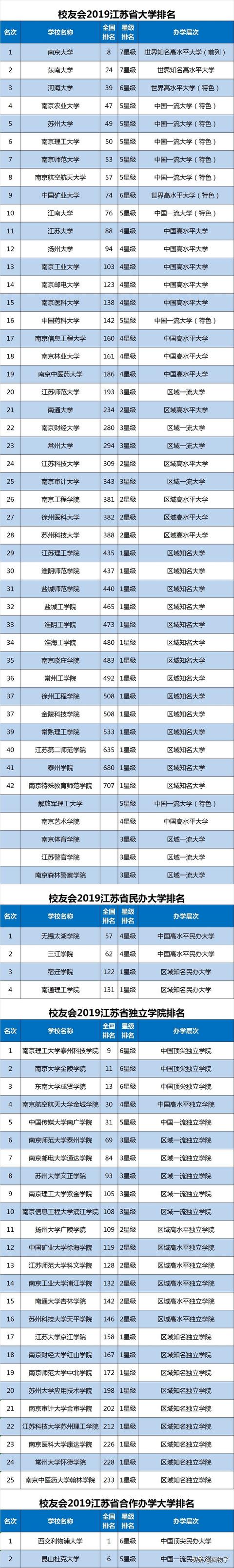 体育单招报考哪几个学校好，各省体育单招院校汇总